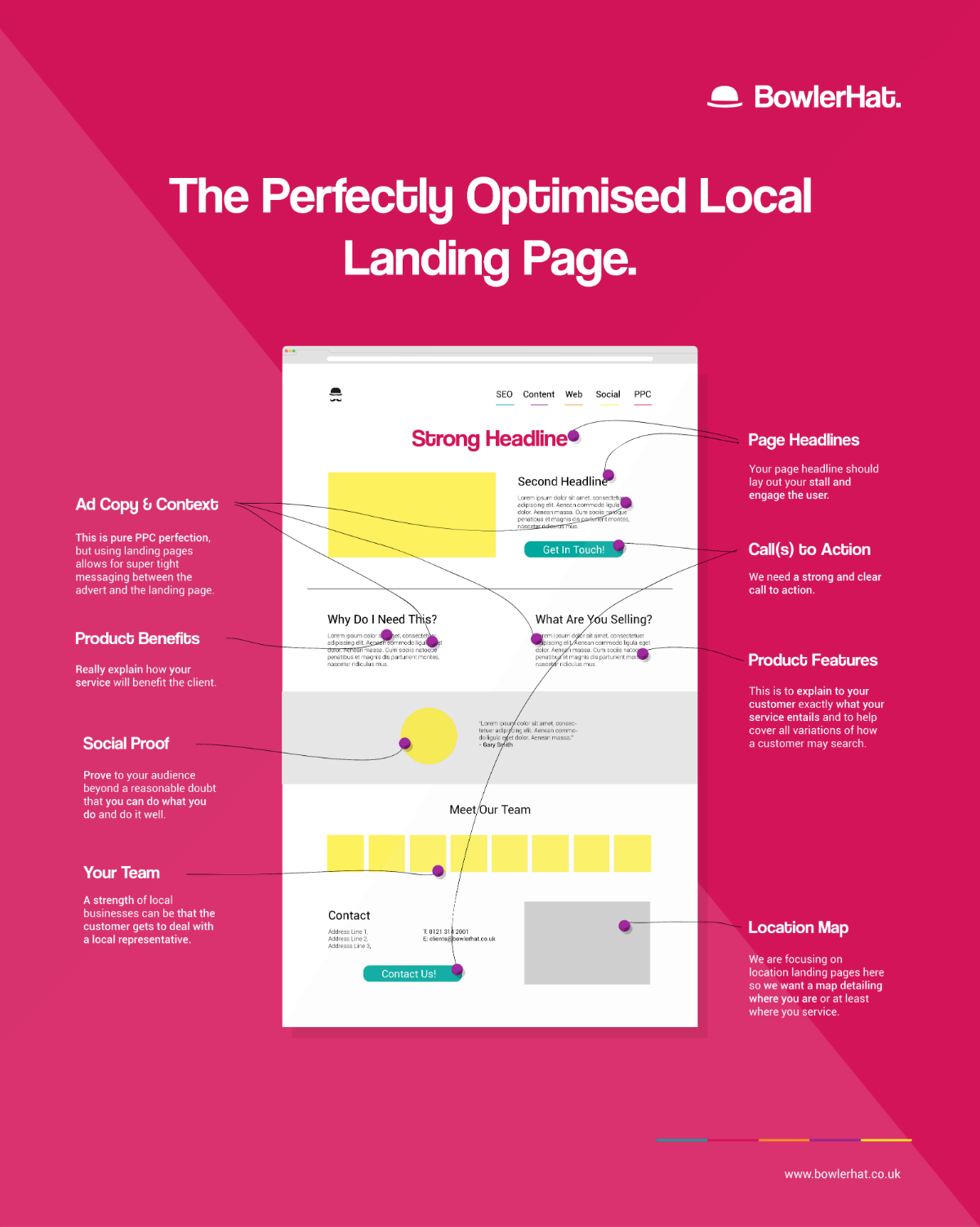 Local SEO Landing Page Layout